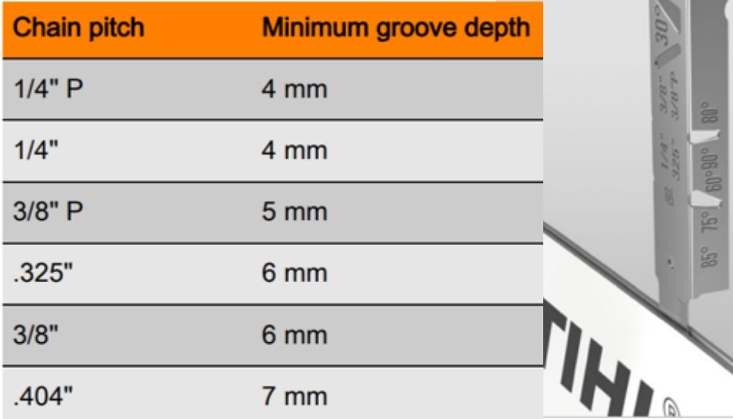 When to replace your chainsaw chain, sprocket or guide bar